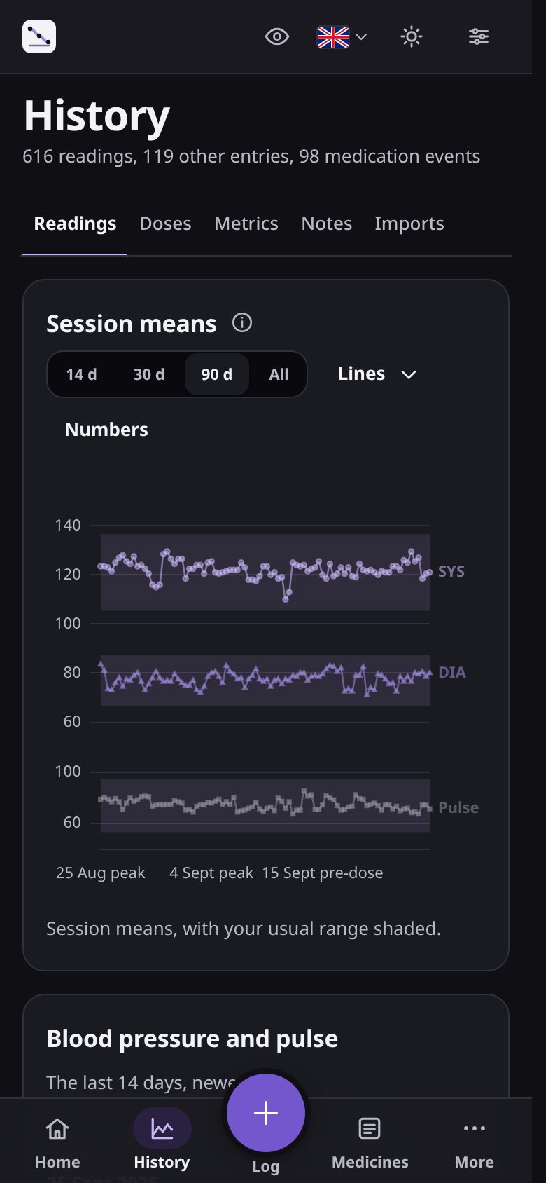History: readings over time